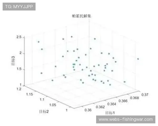 强化学习算法优化多目标直播资源调度