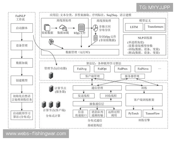 联邦学习技术保护隐私 多场馆数据协同建模